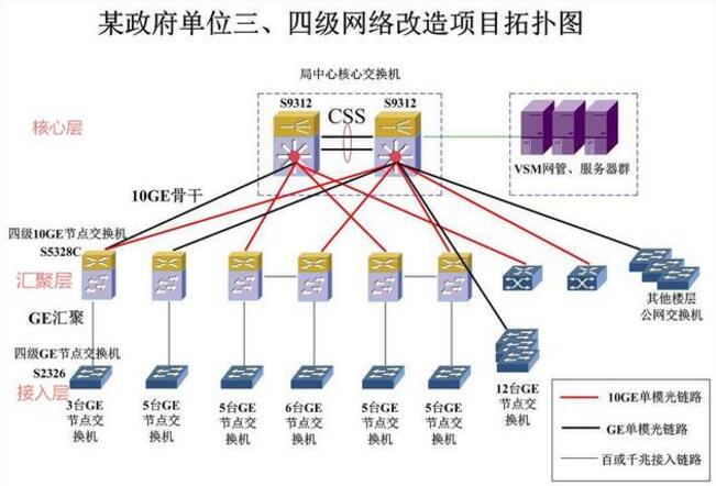 交换机什么方式工作原理_交换机工作原理
